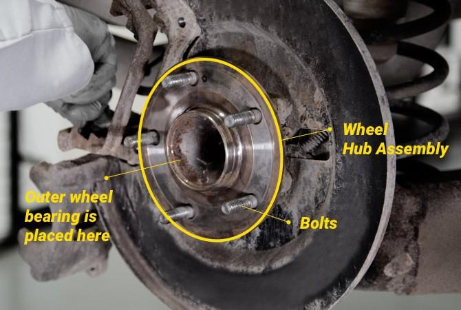 What Are Wheel Bearings?