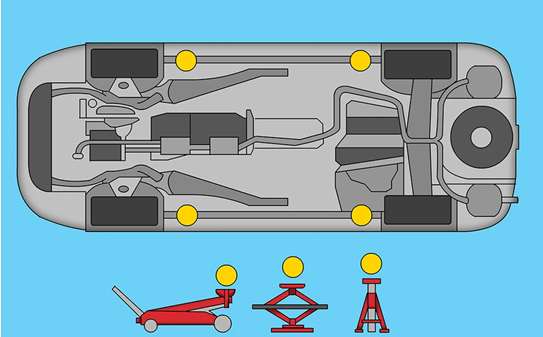 How to jack a car up?