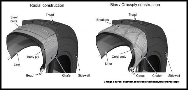 Difference Between Radial and Bias Tyres