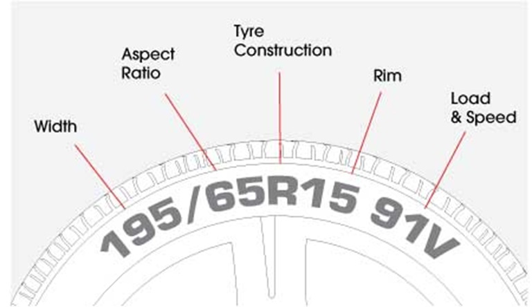 How Are Tyre Sizes Derived?