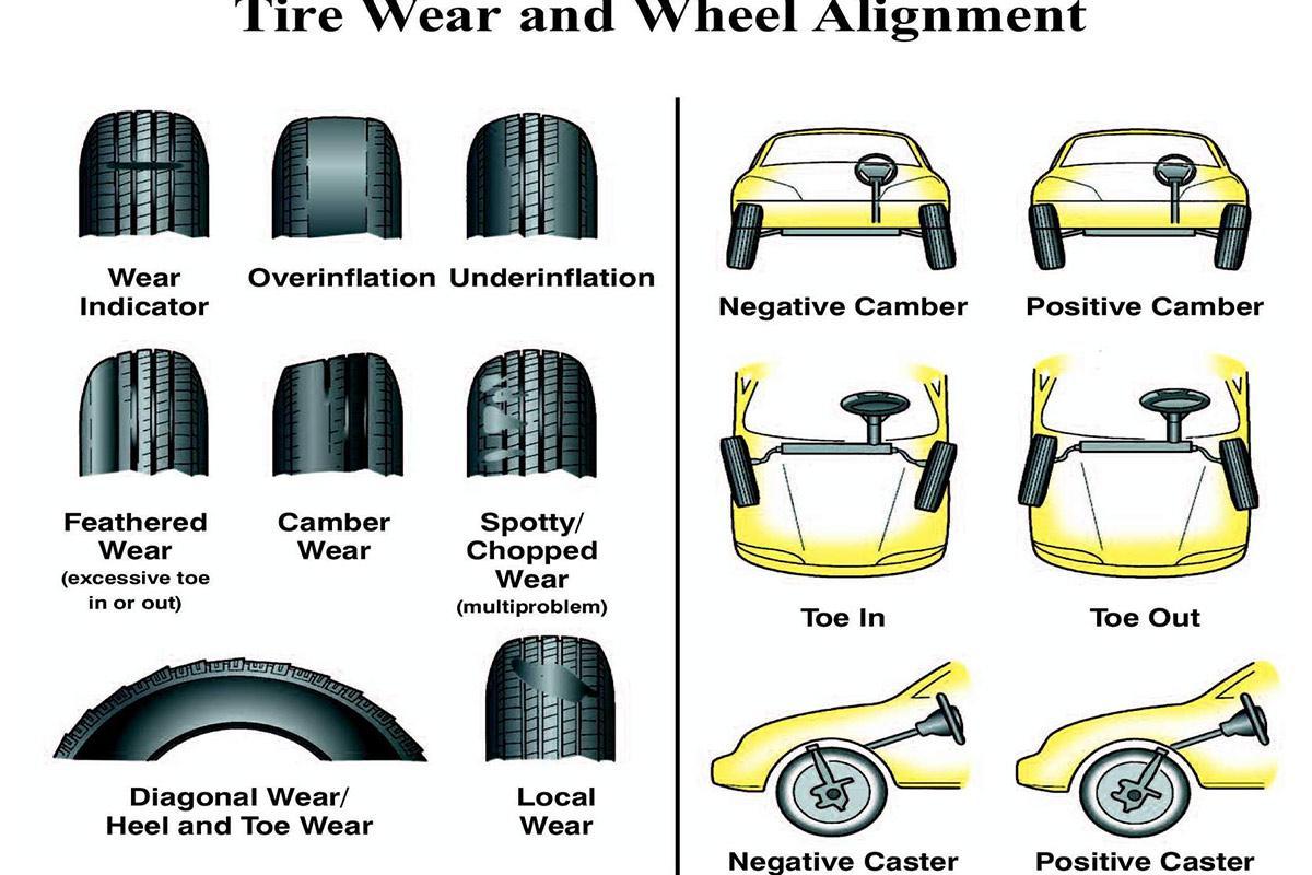 The Importance Of Proper Tyre Alignment